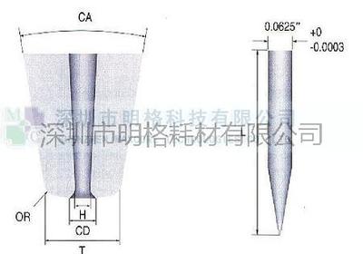 PECO 瓷嘴 &nbsp;&nbsp;